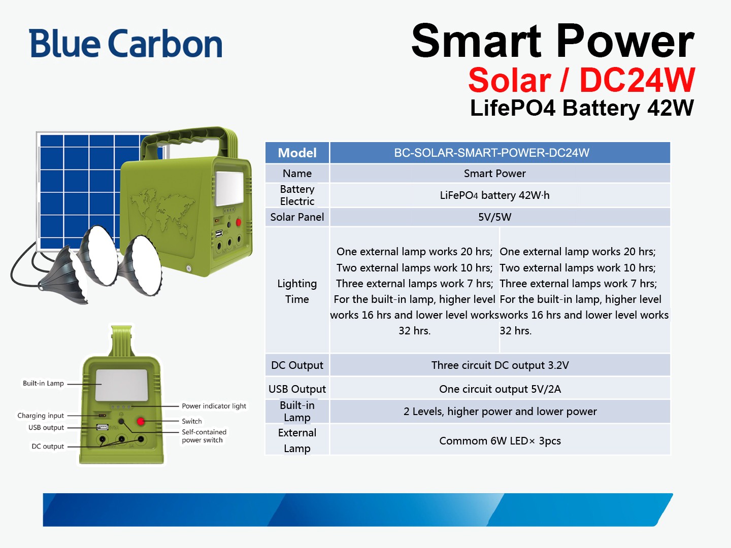 BC-SOLAR-SMART-POWER-DC24W.jpg